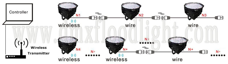 wired and wireless compatible dmx flood light installation scheme