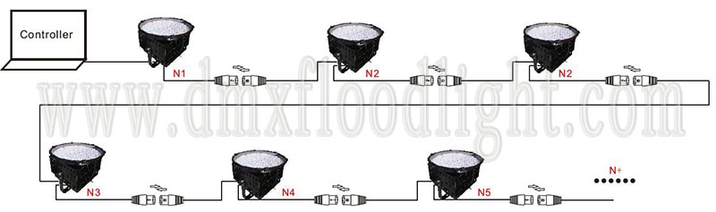 wired dmx rgb flood light installation scheme