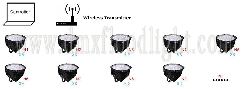 wireless dmx rgb flood light installation scheme