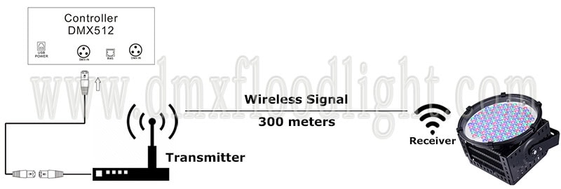 wireless dmx rgb led flood light